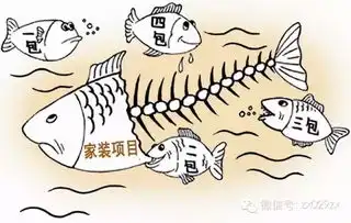  装修房子,业主最害怕这些事情