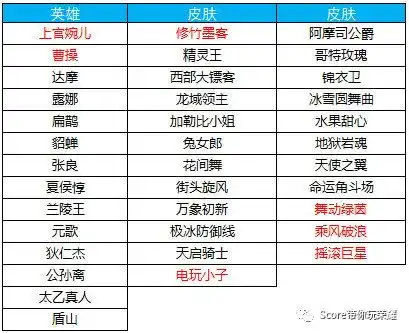  王者荣耀逐梦之光限时预定开启,累计充值送好礼活动正式上线