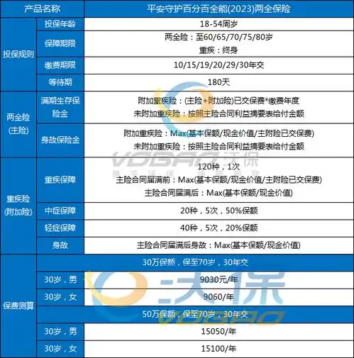  平安两全保险怎么理赔,平安两全险是什么类型保险
