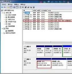  下午用u盘重装了系统,怎么把默认启动盘改回硬盘