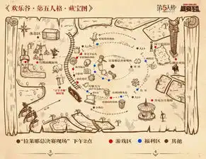 园丁第五人格头像地图