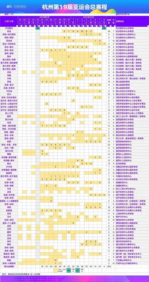  收藏最新版杭州亚运会总赛程发布,你最期待哪个项目