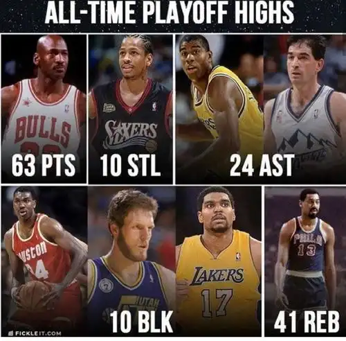  nba季后赛5大数据历史之最乔丹63分最高