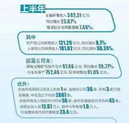  云南全省保费收入突破300亿
