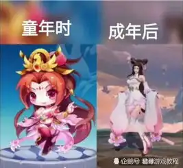  曾经的天天酷跑,现在的王者荣耀,还能有点新花样
