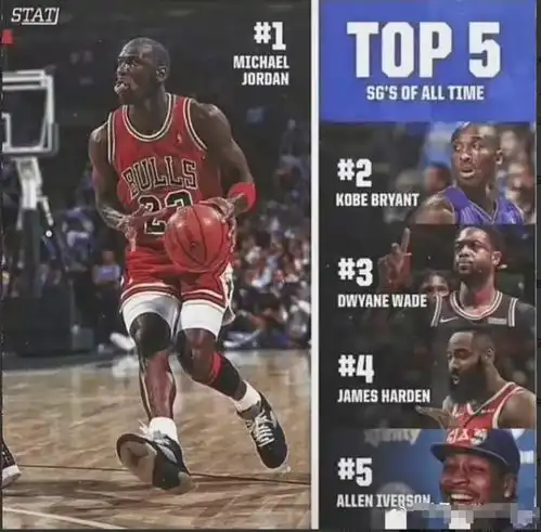  美媒评选出nba五大历史级别得分后卫