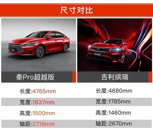 810万的预算,年轻人的第一辆车,秦pro超越版vs吉利缤瑞