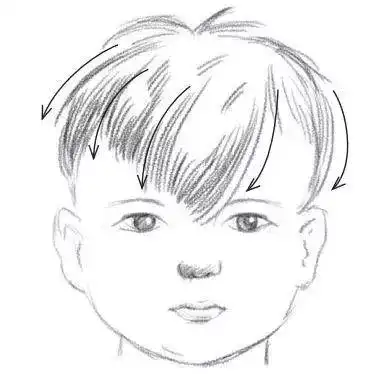  画素描五官,看这一篇就够了