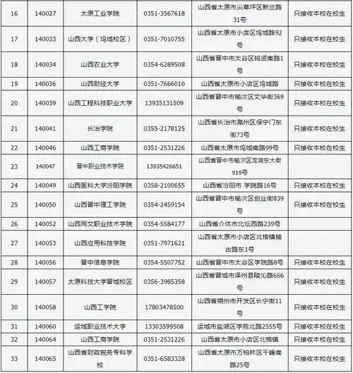  2022年下半年山西省计算机二级考试报名时间及流程