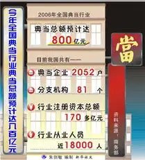  今年全国典当行业典当总额预计达800亿元