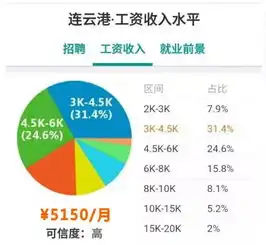  2018江苏各行业平均工资出炉最赚钱的工作竟然是