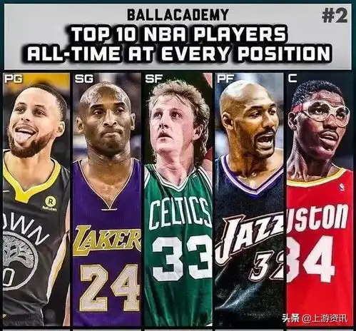  nba官方评出历史最佳五阵容