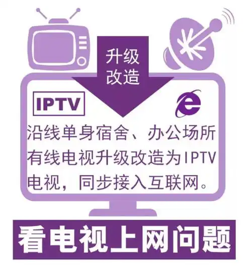  2018集团公司为职工办实事项目安排