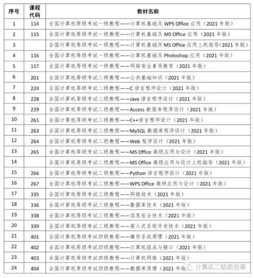  湖南省2022年3月计算机二级考试报名时间