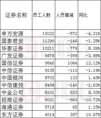  2019年头部券商薪酬榜出炉中金公司员工月薪7万吸睛哪家高管薪酬最高哪家增速最快