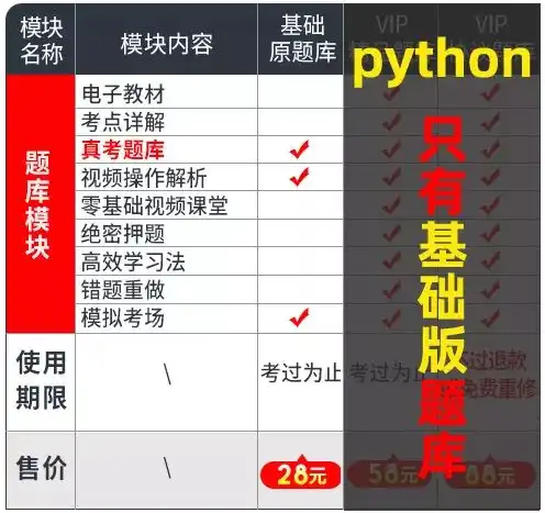  2020年3月计算机二级python题库详解
