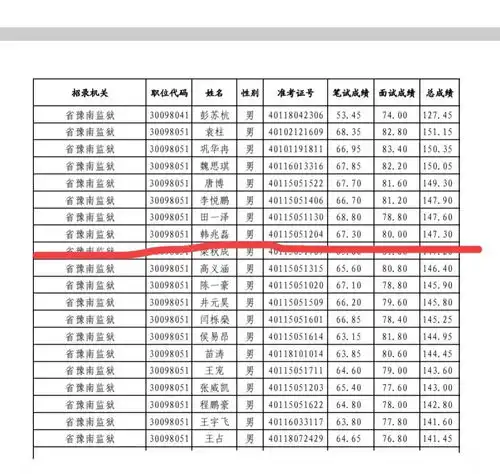  河南监狱招录19岁公务员是天才,15岁上大学,却毕业于三本院校