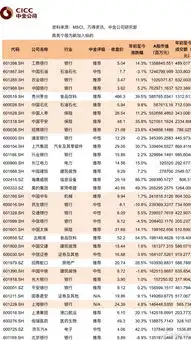  最全msci概念股222只大名单,中金公司内部研究资料流出