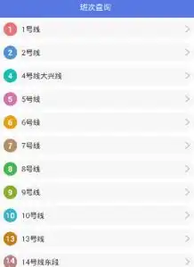  地铁管家怎么使用地铁管家使用方法介绍