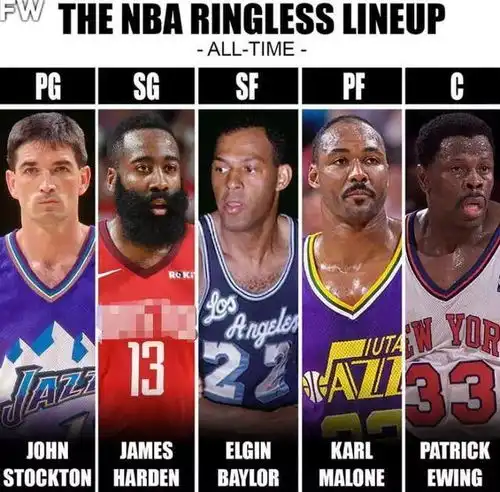  门槛真高美媒晒nba历史无冠最佳阵容,艾弗森巴克利皆无缘上榜