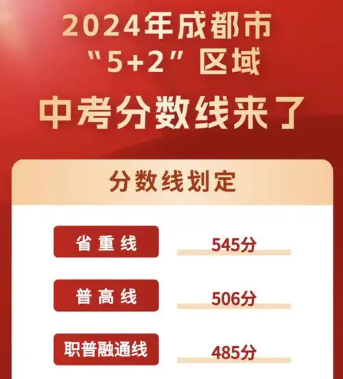  成都2024中考分数线公布,如何更好填报志愿这个小程序建议使用
