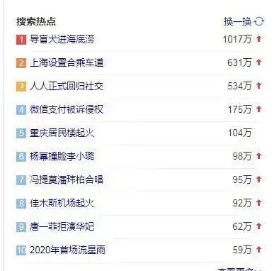  冯提莫为什么被江苏卫视和b站请上跨年晚会一组数据真相了