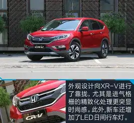  本田crv2016款最低价格最高优惠多少钱