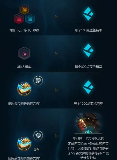  lol符文补偿会送什么