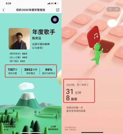  年度听歌报告刷屏qq网易云音乐互嘲,虾米静默,酷狗消失