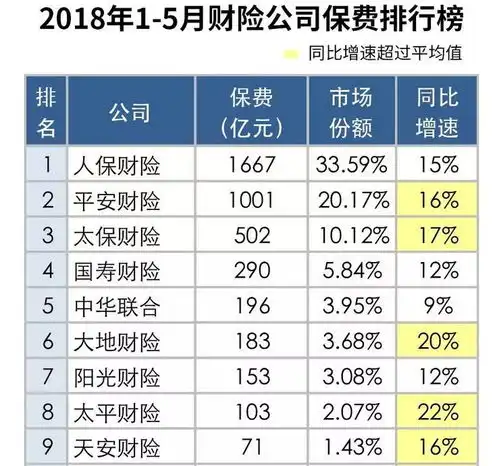 8月8日起,车险保费要涨价了解读