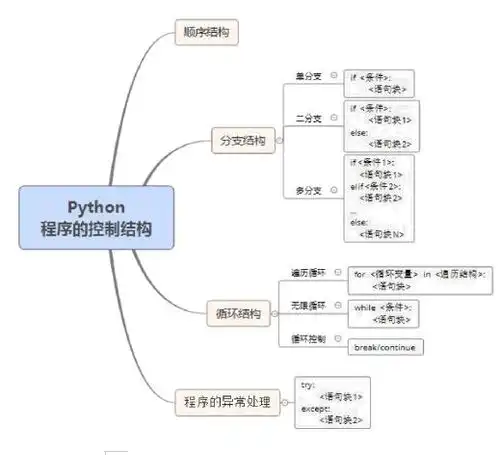  python语言程序设计梁勇计算机二级教程python语言程序设计第4章程序的控制结构...
