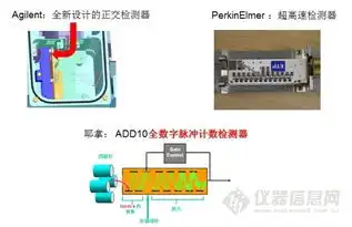  近年来四极杆型icpms技术进展