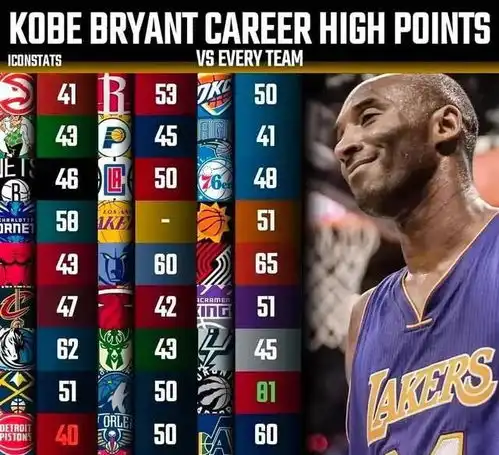  乔丹科比哈登韦德艾弗森nba历史前五得分后卫