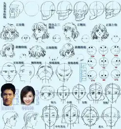  画漫画有什么诀窍,我特别想不出衣服和手和头发,提供一点图片