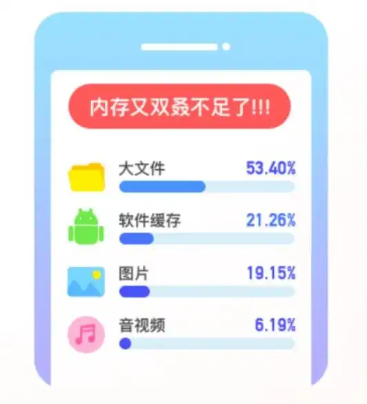  从2017手机缓存数据看用户兴趣,女性更喜欢听歌