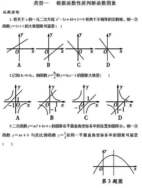  初中数学函数图像题就考这5种,孩子想考满分,必须要会