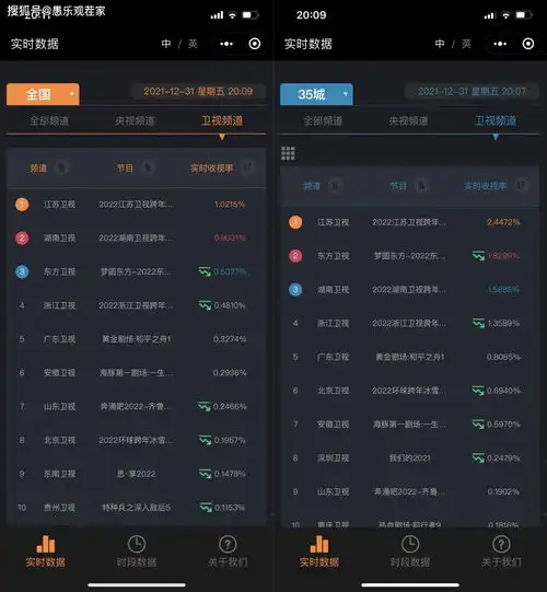  江苏卫视跨年演唱会三项第一的背后,是用心致敬新时代