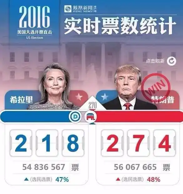  惨败3次,负债9亿,被奥巴马羞辱,现在却成为全球最有权势的男人,融易聘告诉你凭什么知乎