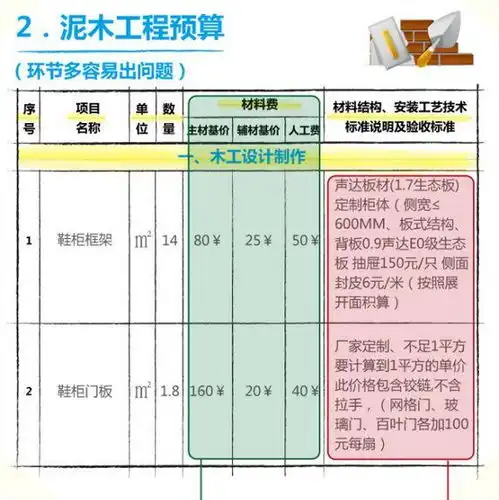  如何看懂装修合同及预算表拒绝悔之莫及的装修增项