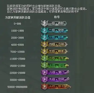  5月15日全区更新公告