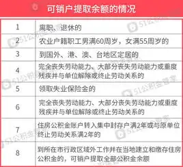  离职去外地工作,公积金咋办