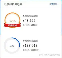  2019年,做什么行业能赚钱