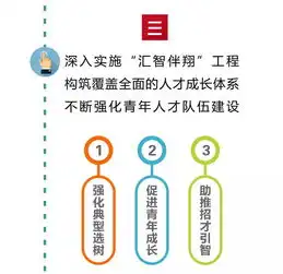  一图读懂泰州市青年联合会第三届委员会全体会议报告