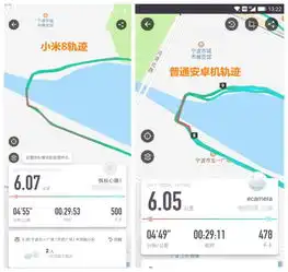  双频gps,全球定位精准不漂移,小米8手机评测