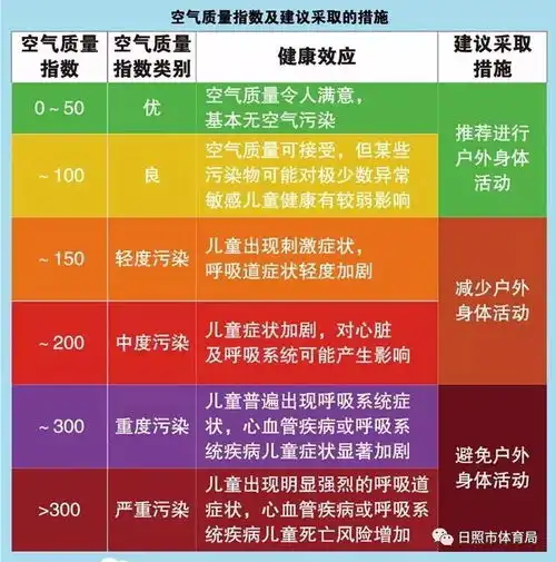  牺牲运动时间做作业得不偿失中国儿童青少年身体活动指南给出权威答案