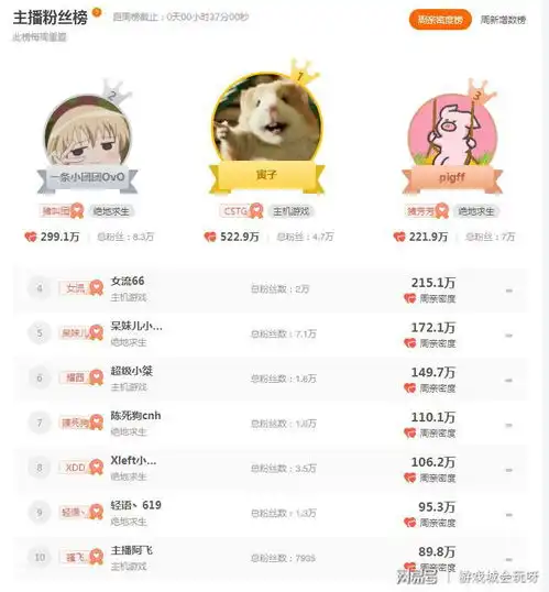  斗鱼最新主播排名旭旭宝宝守住一哥地位pdd被钱小佳超越