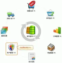  银狐库存管家用户管理图文教程