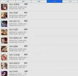  单挑王官方最新数据出炉,五杀老夫子勉强上榜,法师第一大爆冷门
