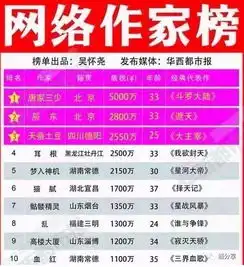  读书变现2019互联网最赚钱的职业之一,职业读书人是如何赚钱的
