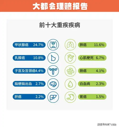  2020年度平安人保大都会理赔报告解读